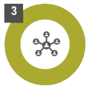 Parcours accompagnant - Etape 3