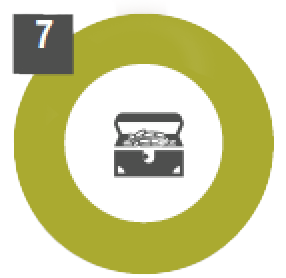 Parcours accompagnant - Etape 7